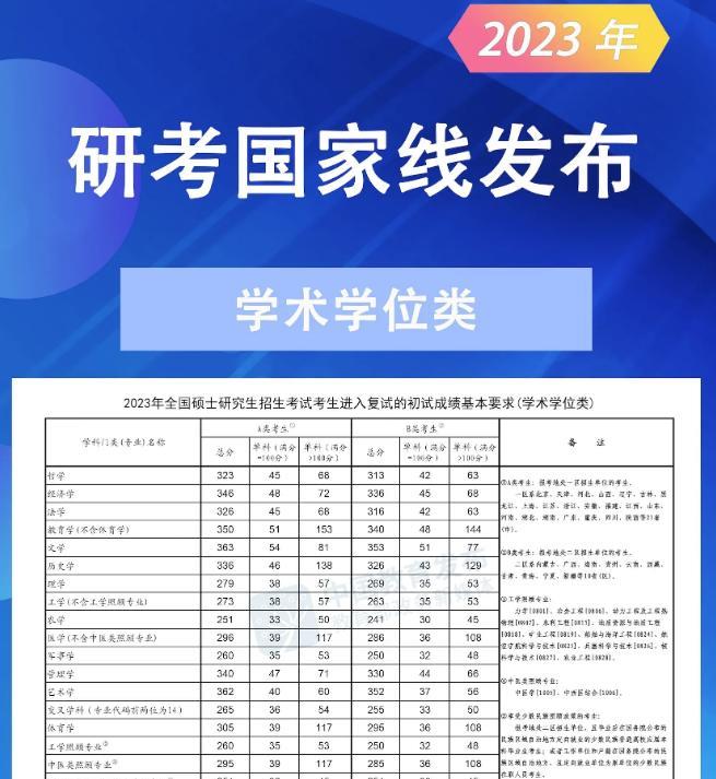 乌鸡成凤凰, 西北师大调剂公告发布当天浏览超36万, 调剂难度加大