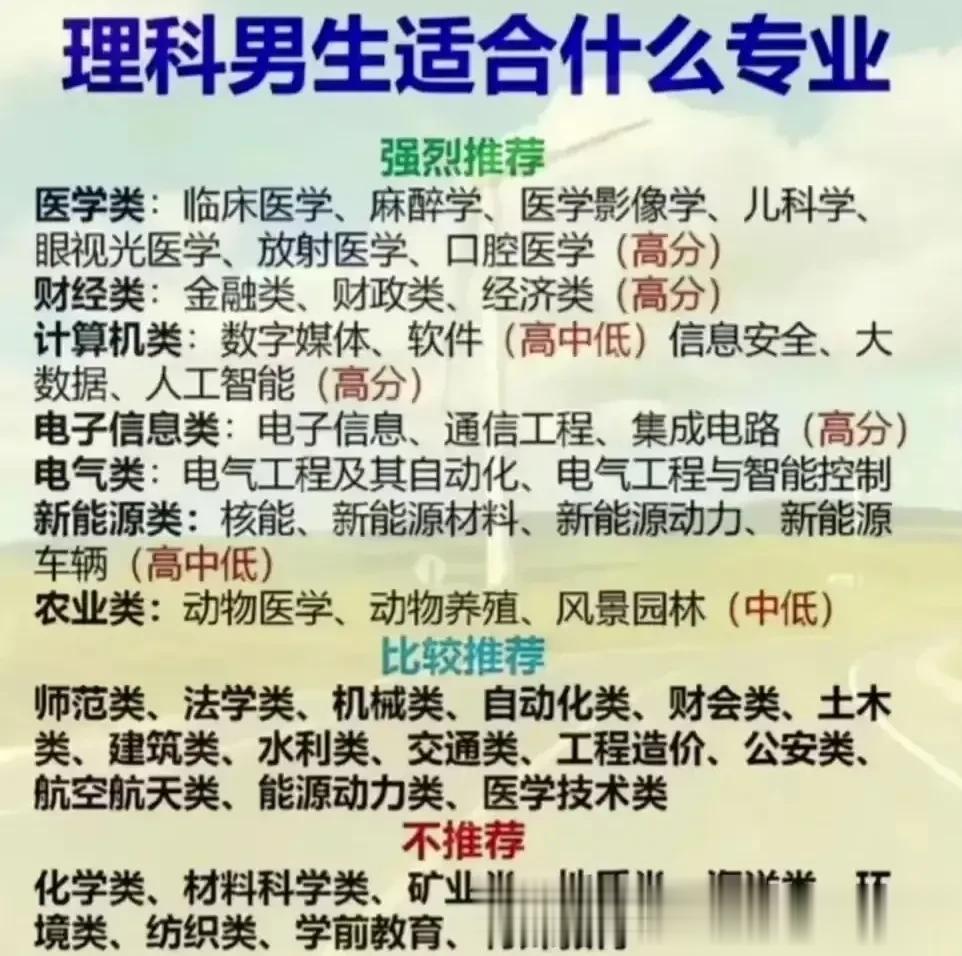 理科男生适合选择哪些专业包含：强烈推荐、比较推荐、不推荐的专业理科女生适合选