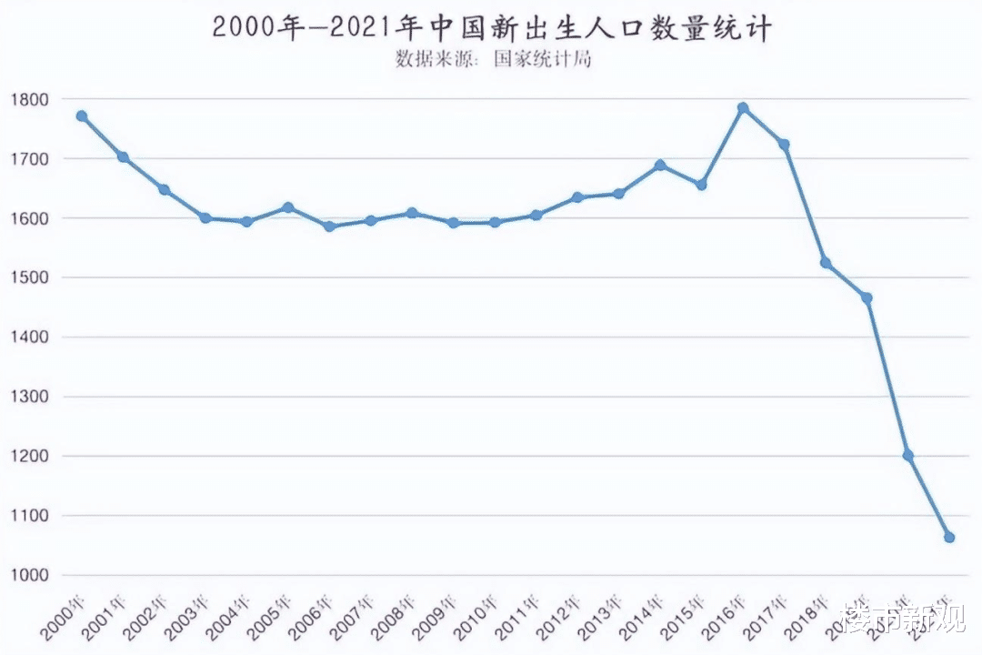 为了鼓励生孩子, 有城市直接中考加10分了, 网友: 开始卷父母了?