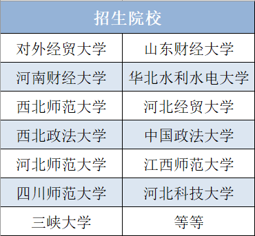 23考研——同等学力申硕一览表!