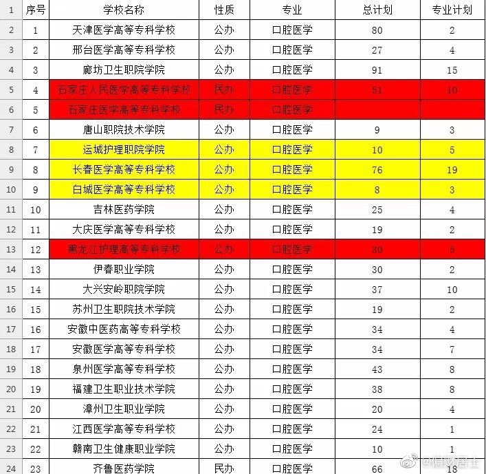 高考二本分数线，无背景无资源无钱三无家庭，想要三十岁年薪百万，还要社会地位高，不