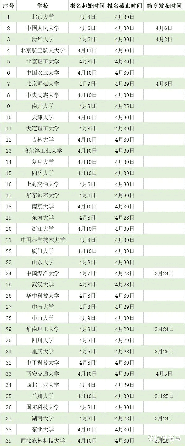 强基计划招生院校、专业、报考条件、录取方法及优劣分析