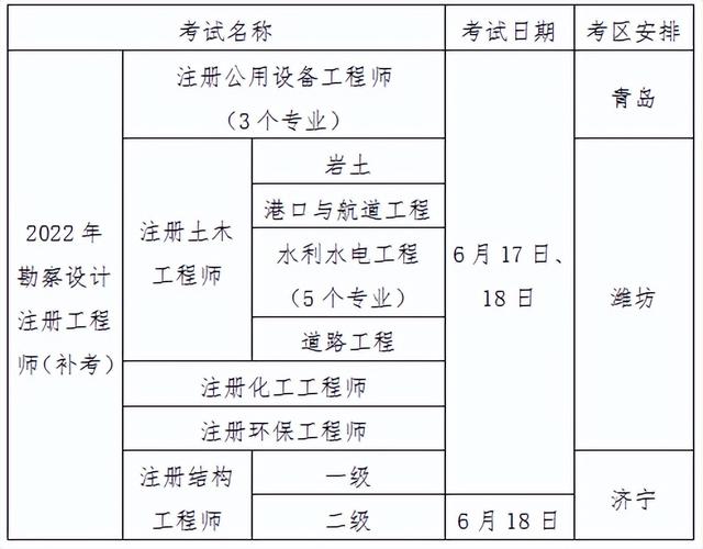 补考时间及网上确认时间公布！