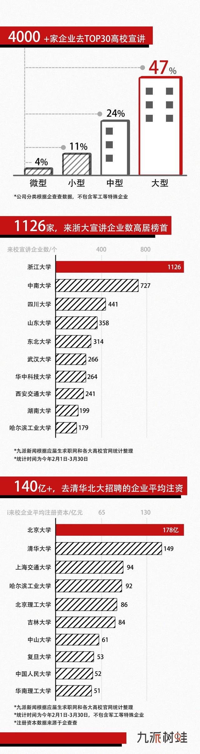 最难毕业季: 谁去了顶尖高校的招聘会, 谁接了“天才少年”们的简历