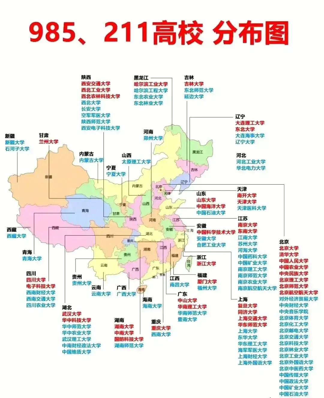 哪些985高校录取本地学生多？1.浙江大学，录取浙江考生占52.3%2.华