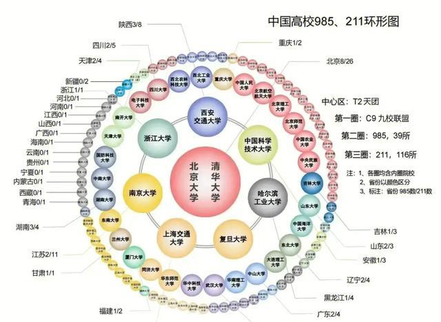 985高校成当地生的“后花园”, 地域保护惹争议, 家长直呼不公平