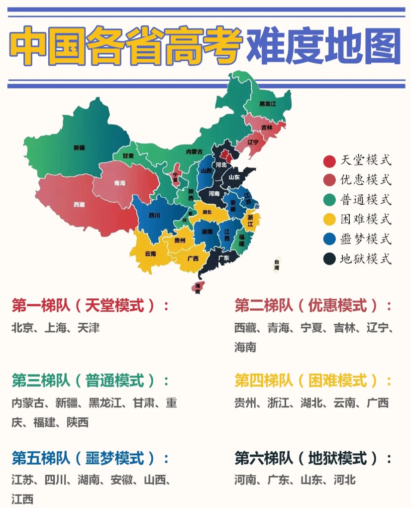 中国高考难度地图, 再创新高‼️