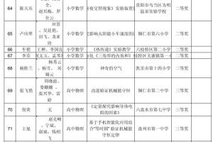 有你的学校吗? 贵州省第十一届中小学实验教学说课活动获奖作品名单公布