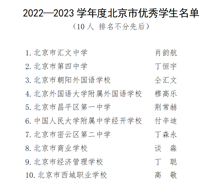 北京市优秀学生名单出炉, 10位同学“榜上有名”