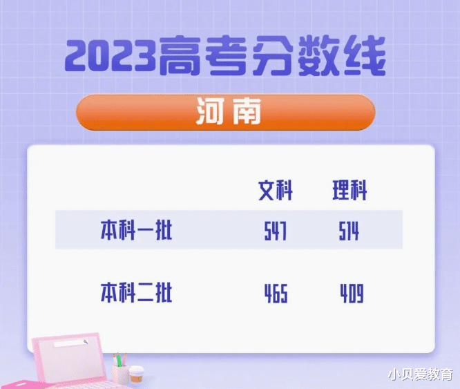 一个班5人被北大录取, 清北在2023高考投档线对比, 网友: 不公平