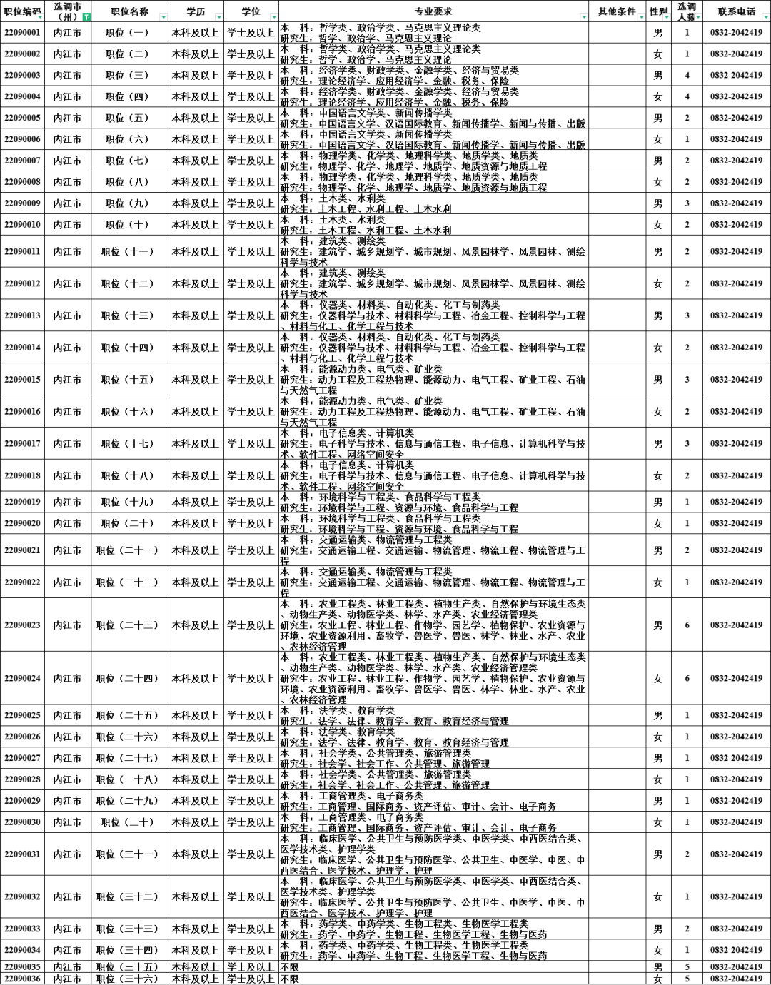 签约率72.5%, 内江紧缺选调报了就能上? 理工类上岸率高