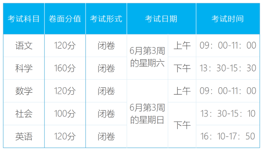 浙江中考发生重大变化 省教育厅正在征求意见