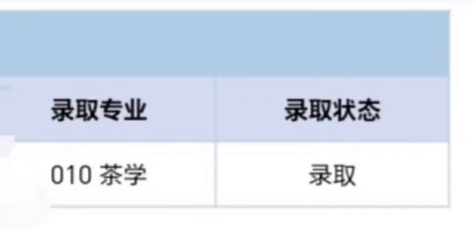 #调剂到了冷门专业#好消息：211；坏消息：冷门专业；更坏消息：高中没选化学，