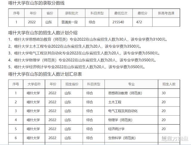 喀什大学配着郭京飞在抖音火了, 已成山东分校? 不到500分可就读