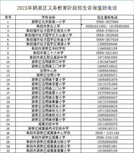 颍泉区教育局提示！事关招生入学、转学！