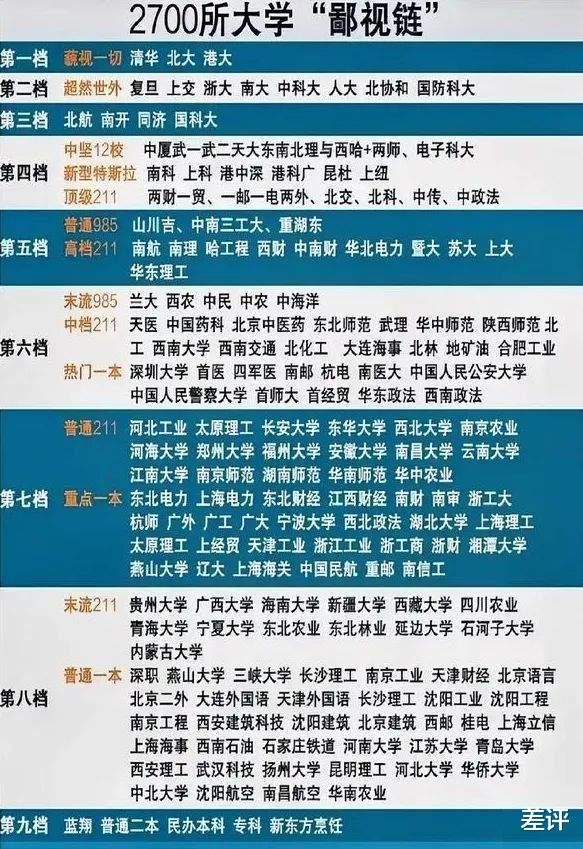 为了给985高校分出高低, 贴吧网友们吵急眼了