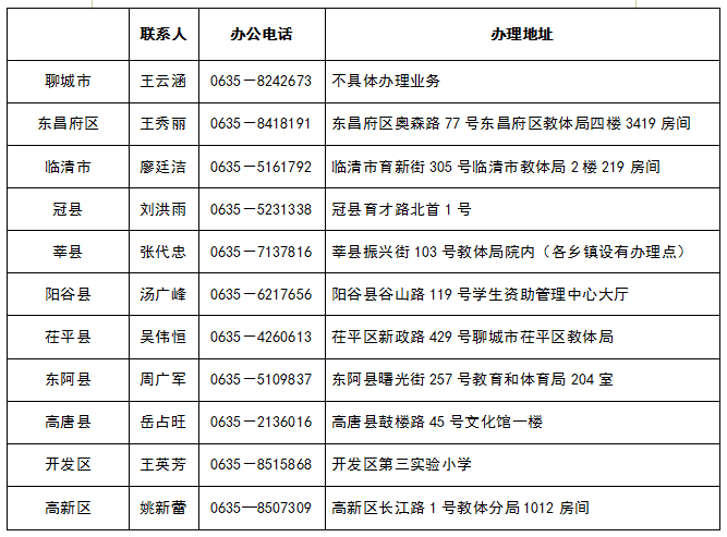 聊城市教体局通知! 8月1日起集中受理