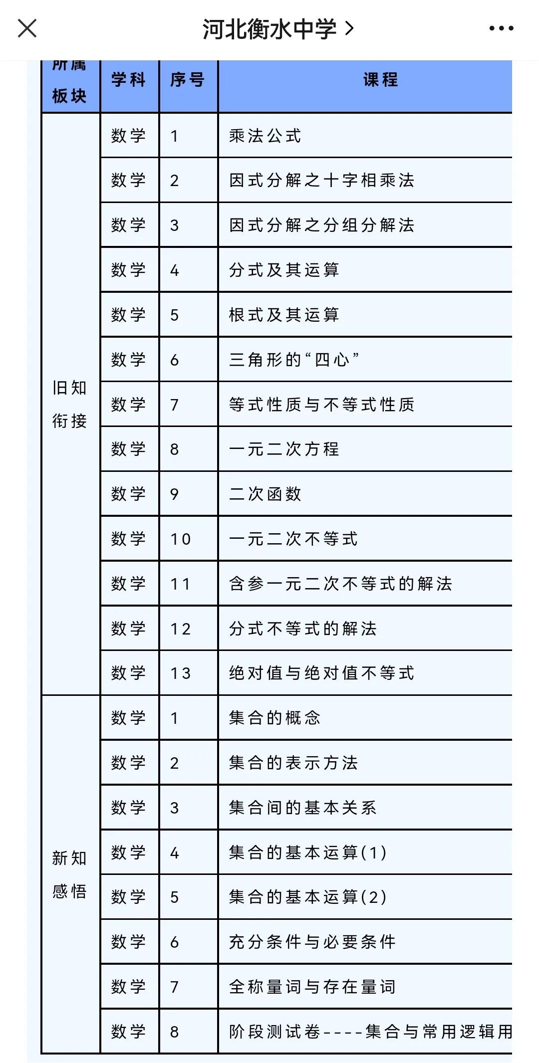 这是衡水中学给新高一学生发布的数学学习目录，共有21节内容，其中前13节属于计算