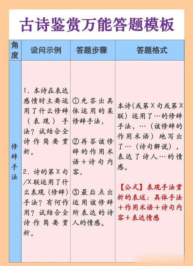 不愧是多年的语文老师，总结出来一份超全的古诗鉴赏万能答题模板，不但做好了分类，还