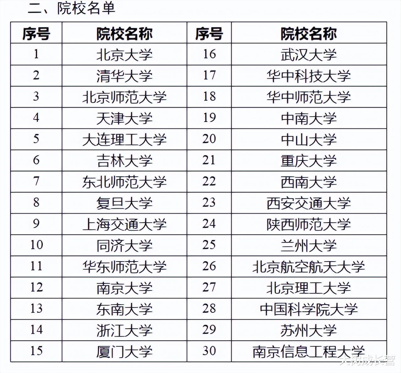 鼓励清北学霸当中小学教师! “国优计划”推出, 首批30所高校试点培养师范生