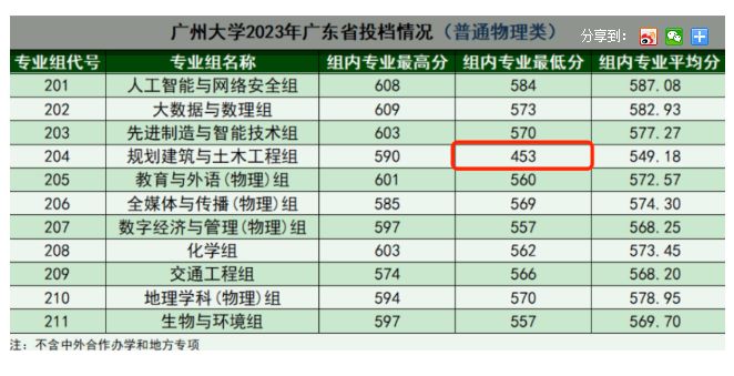 高考专业冷热分化是现实的一面镜子, 考生和家长最担心还是就业!