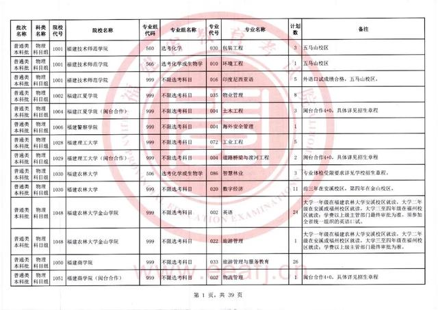 福建本科批第一次征求志愿今起填报，仍有缺额计划！