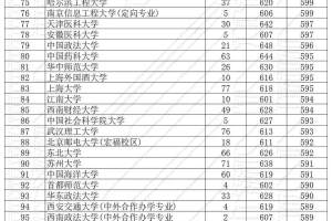 意想不到吧！169所知名高校，2023年在云南省一批次的投档线最高分和最低分差别