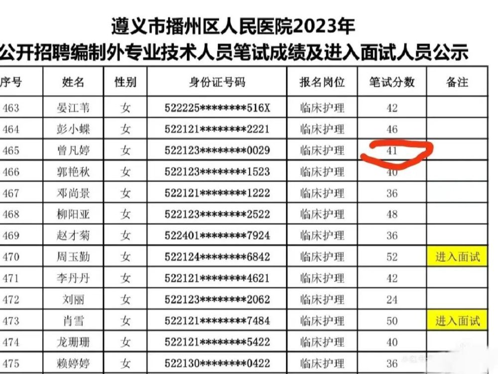 贵州遵义一医院招聘考试被举报黑幕内定, 市卫生局: 取消本次招考