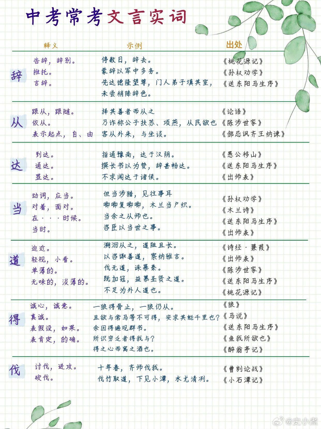 中考语文常考，文言文实词和虚词大全​​​