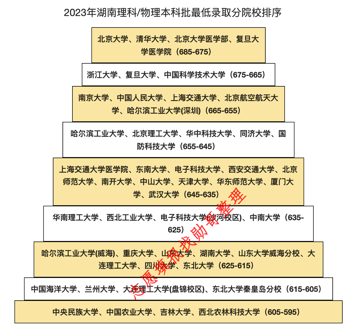 垫底的985, 西北农林科技大学, 终于有了队友!