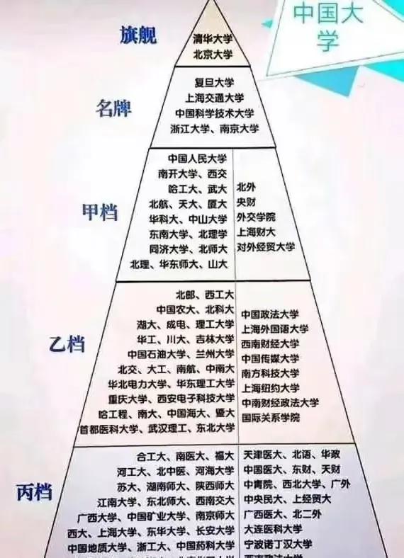 中国大学的顶端，总是清华和北大。