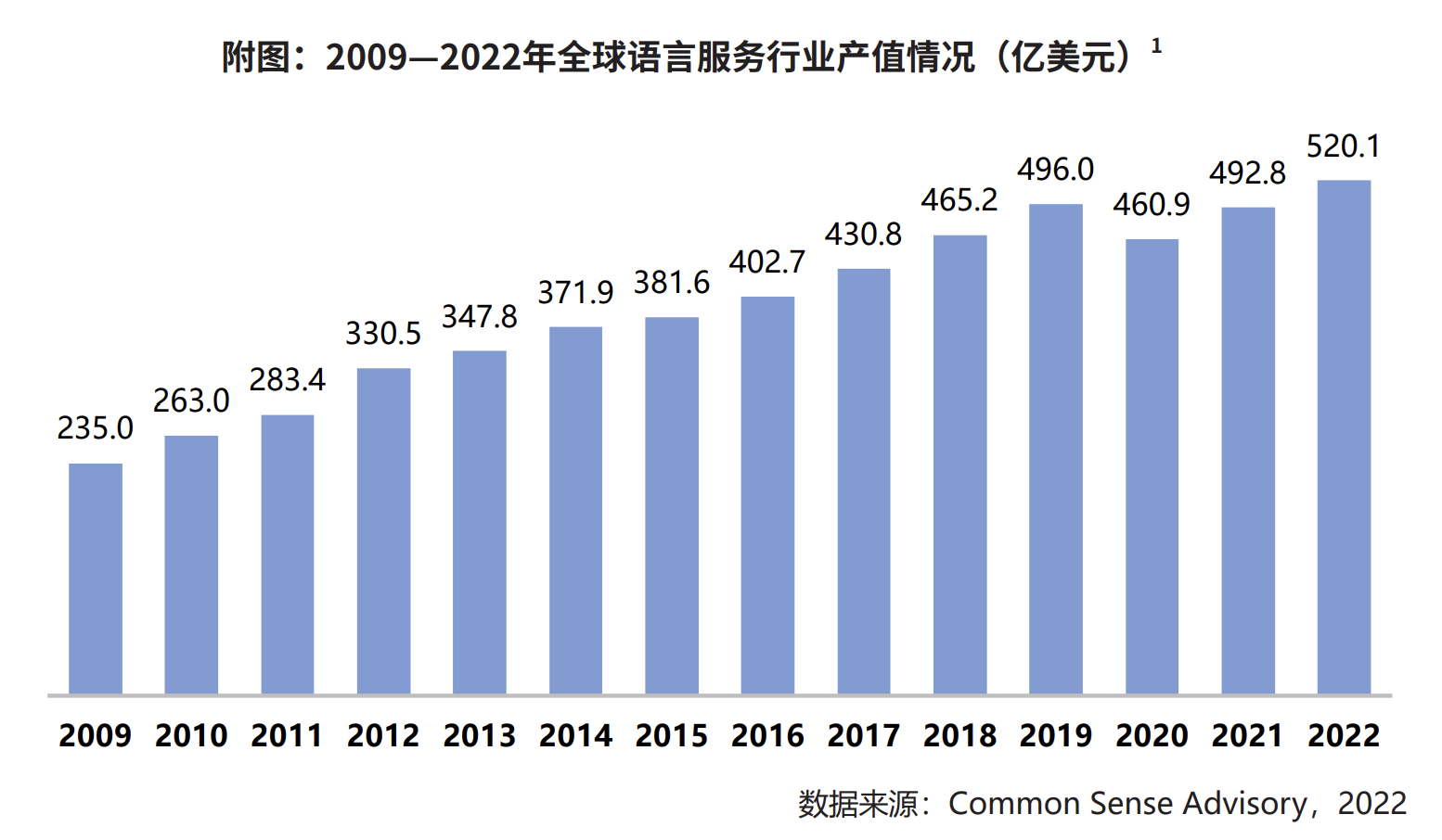 专业观察: 小语种专业, 真的不好吗?