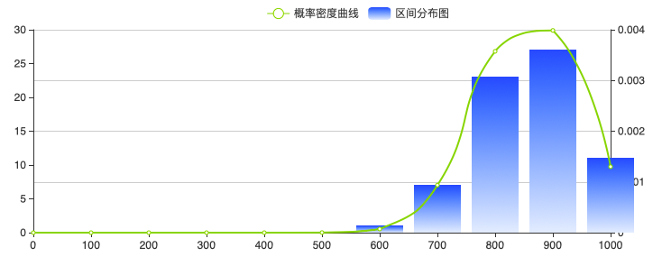 山东本科院校6月传播影响力均值环比增长13.44%