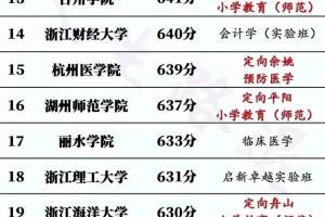 2023年浙江高校的录取工作已经圆满结束。绝大多数浙江高校都已经公布了其录取的