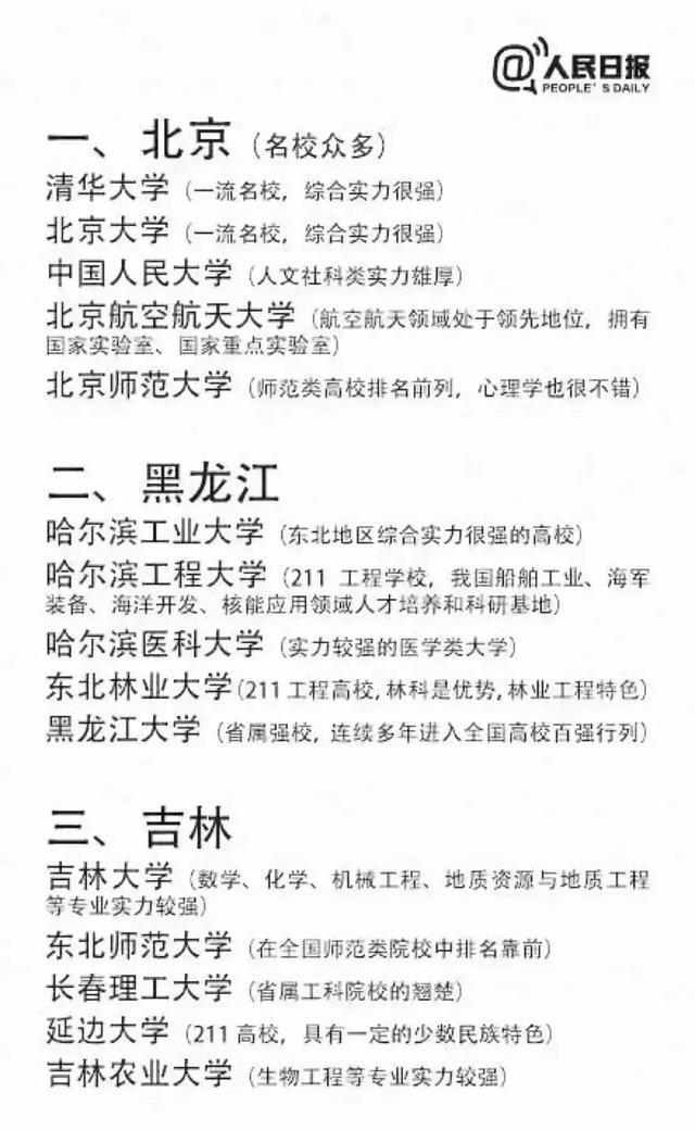 人民日报真是太暖心了，将全国各省的好大学全整理出来了，并且还做好了分类，比如北京