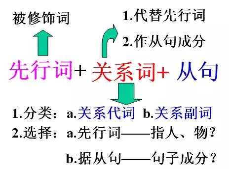 小升初英语语法顺口溜: 特殊定语从句