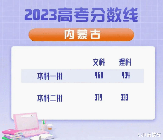 2023高考各省市高考状元, 分数相差好大, 广东状元“好给力”