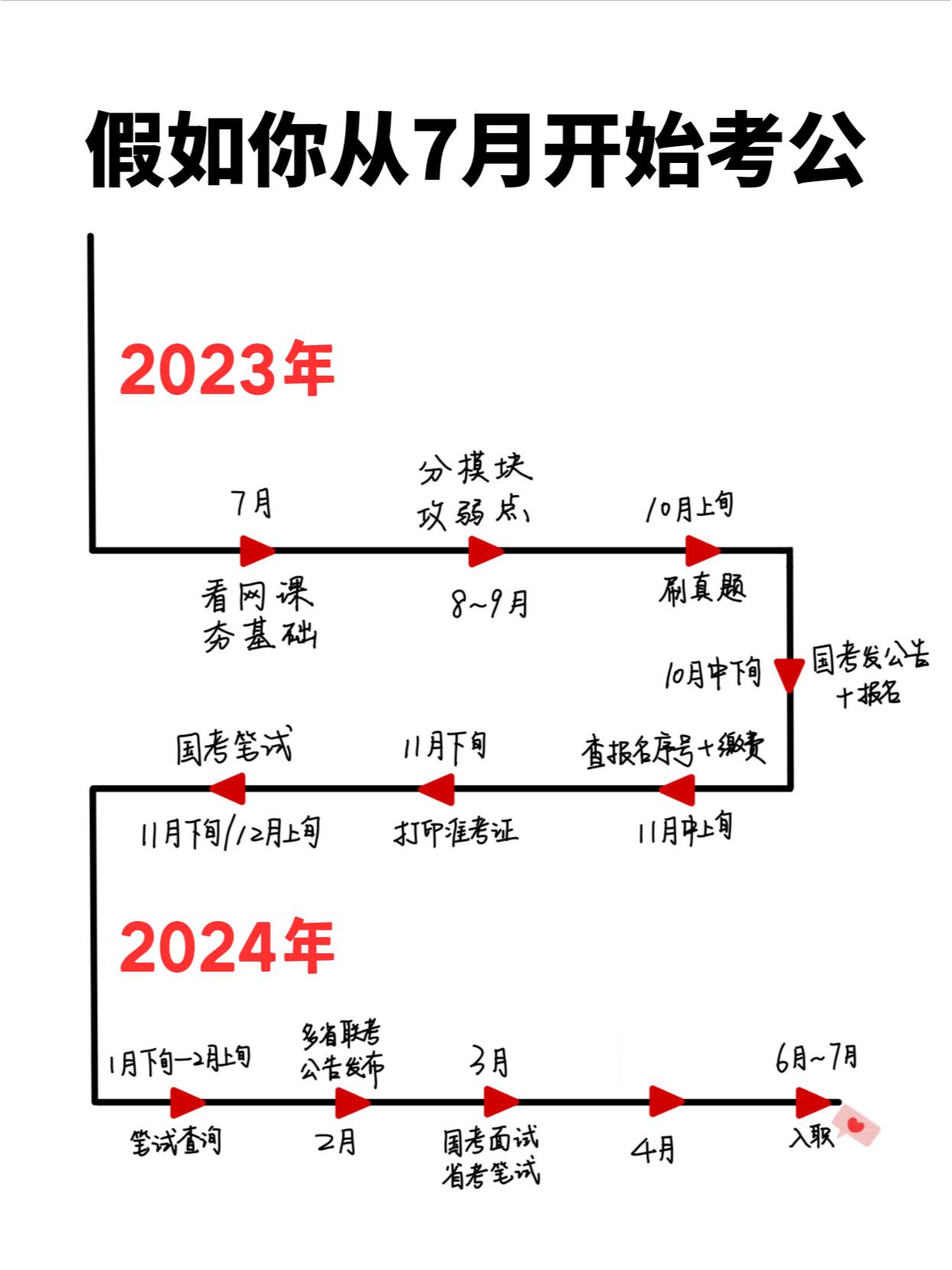 假如你从7、8月开始考公.......​​​