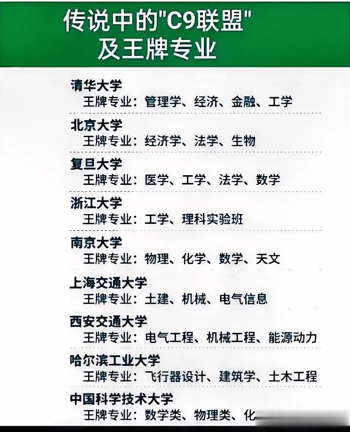 C9大学总体上是中国顶级大学，但不是因为顶级的大学，他的专业都很牛。除了牛专业以