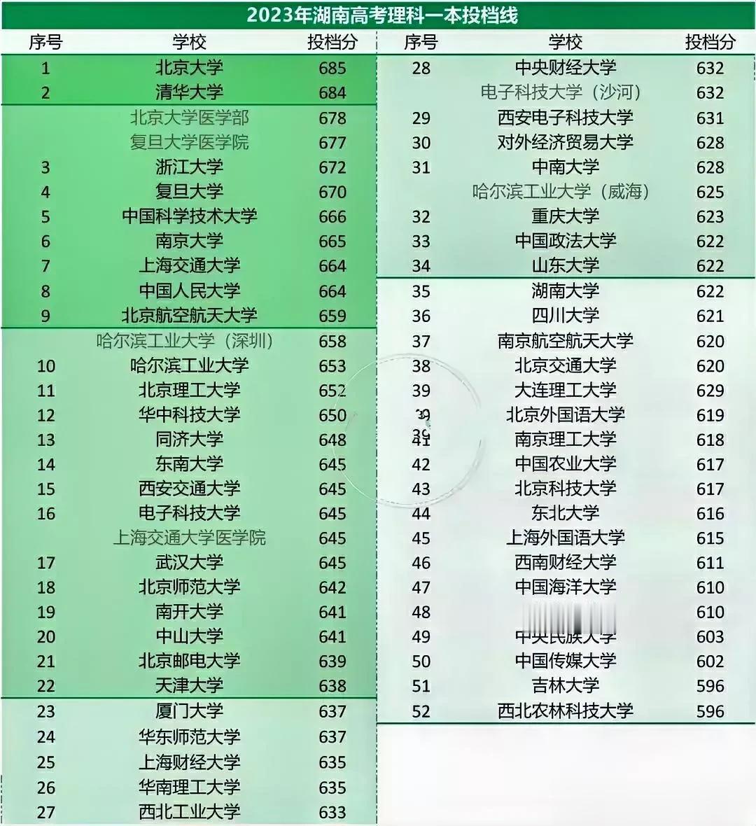 一地鸡毛？厦门大学637，上海财经大学，刘三虎西北工业大学633西安电子科技大学