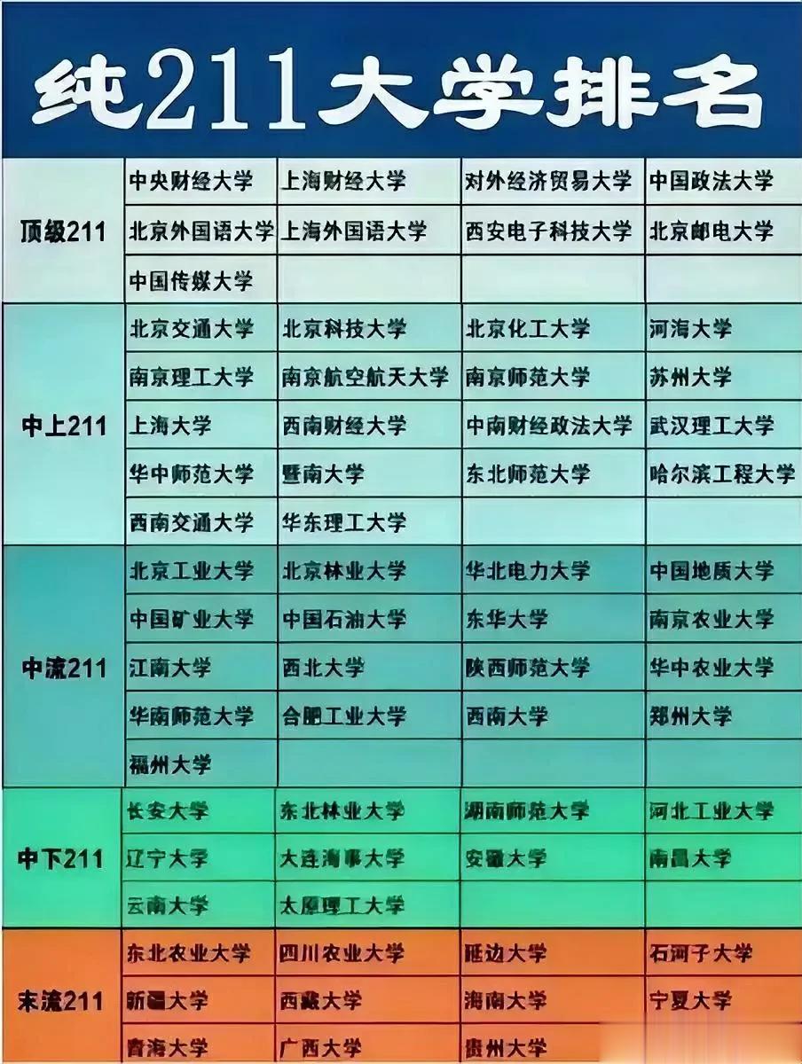 问一下你的内心，你上想上的学校是哪个大学？考不上985的，选211的话！选的对不