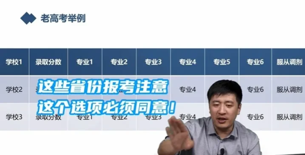 我一直以为高考第一志愿如果没有被录取，就会按顺序自动跳到第二志愿，以此类推。这样