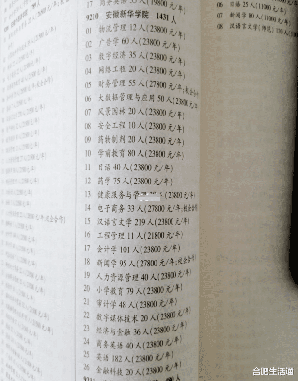 最低23800一年! 安徽新华学院收费标准真心贵啊!