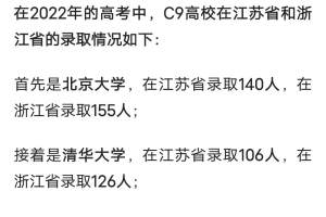 C9高校在江苏的录取人数，居然只有浙江的一半！江苏是教育大省，江苏的总人口、