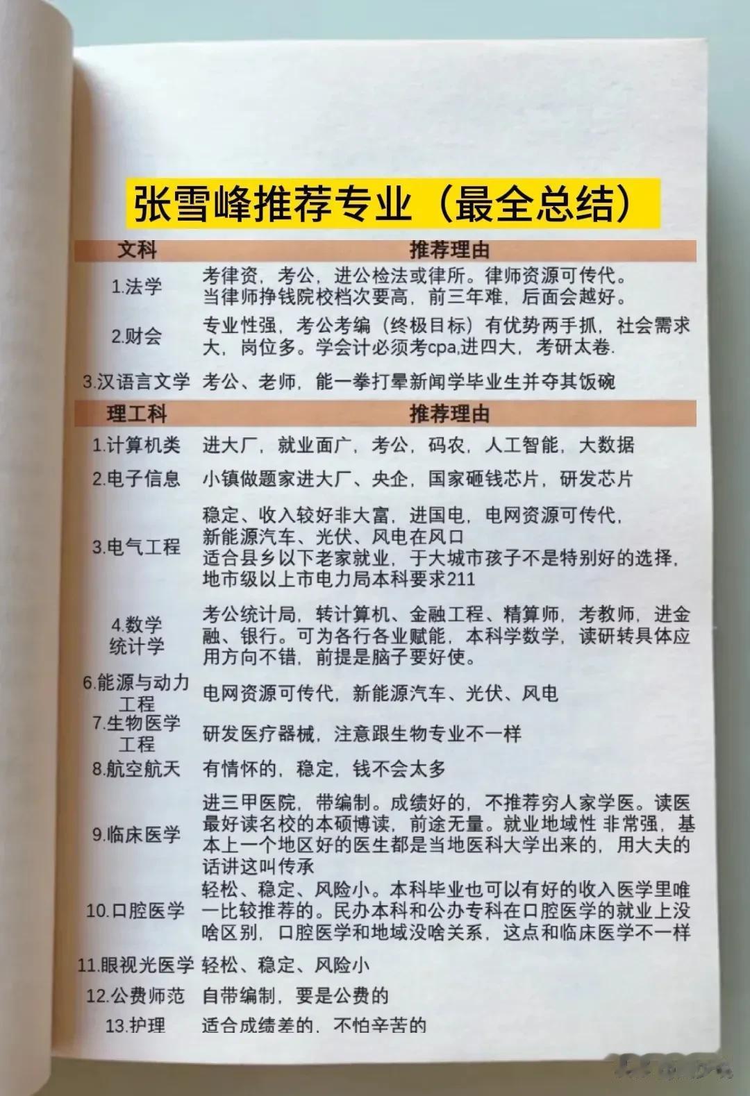 天呐！这位网友太无私了，将张雪峰老师推荐的专业全整理出来了，什么文科、理科所推荐