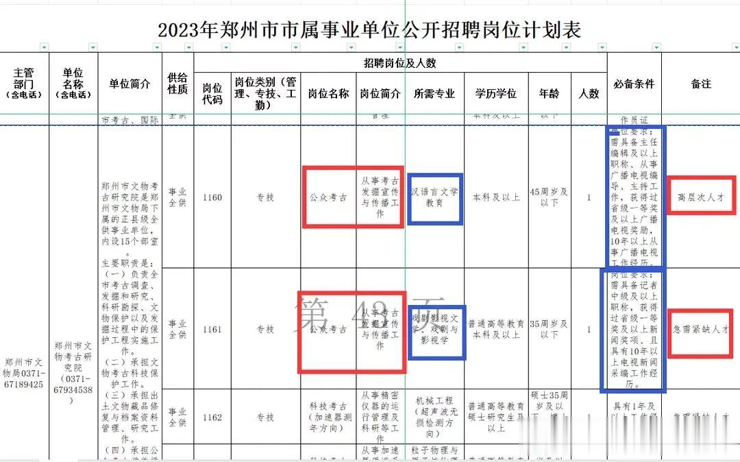 河南某地事业单位招考岗位，疑似量体裁衣，就差指名道姓了。张雪峰讲过，岗位招考只