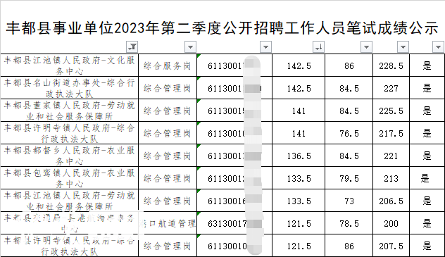 重庆事业单位考试多人笔试成绩“断崖式”领先被疑作弊，官方回应