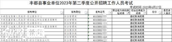 【官方确认重庆事业单位考试有人作弊：确有考生作弊，已移交公安】据纵览新闻报道，