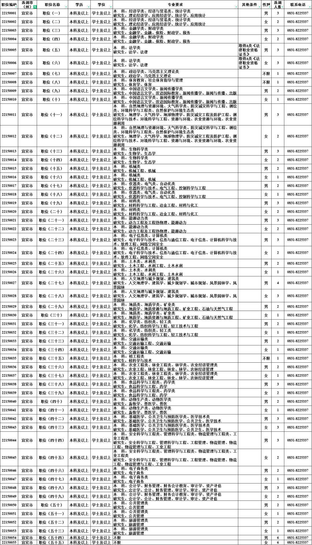 签约率达95%, 宜宾紧缺选调安家费最高40万! 这几所高校报名人多