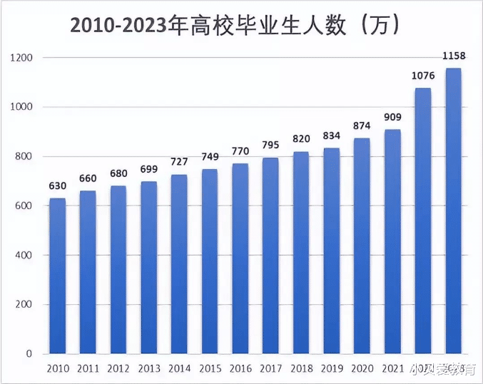 是太卷, 还是高材生没有好就业渠道? 郑州11中教师名单引热议